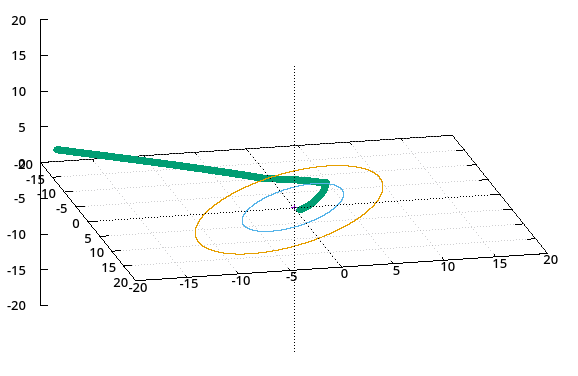 A plot of the trajectory of Voyager 1, along with the orbits of Jupiter and Saturn